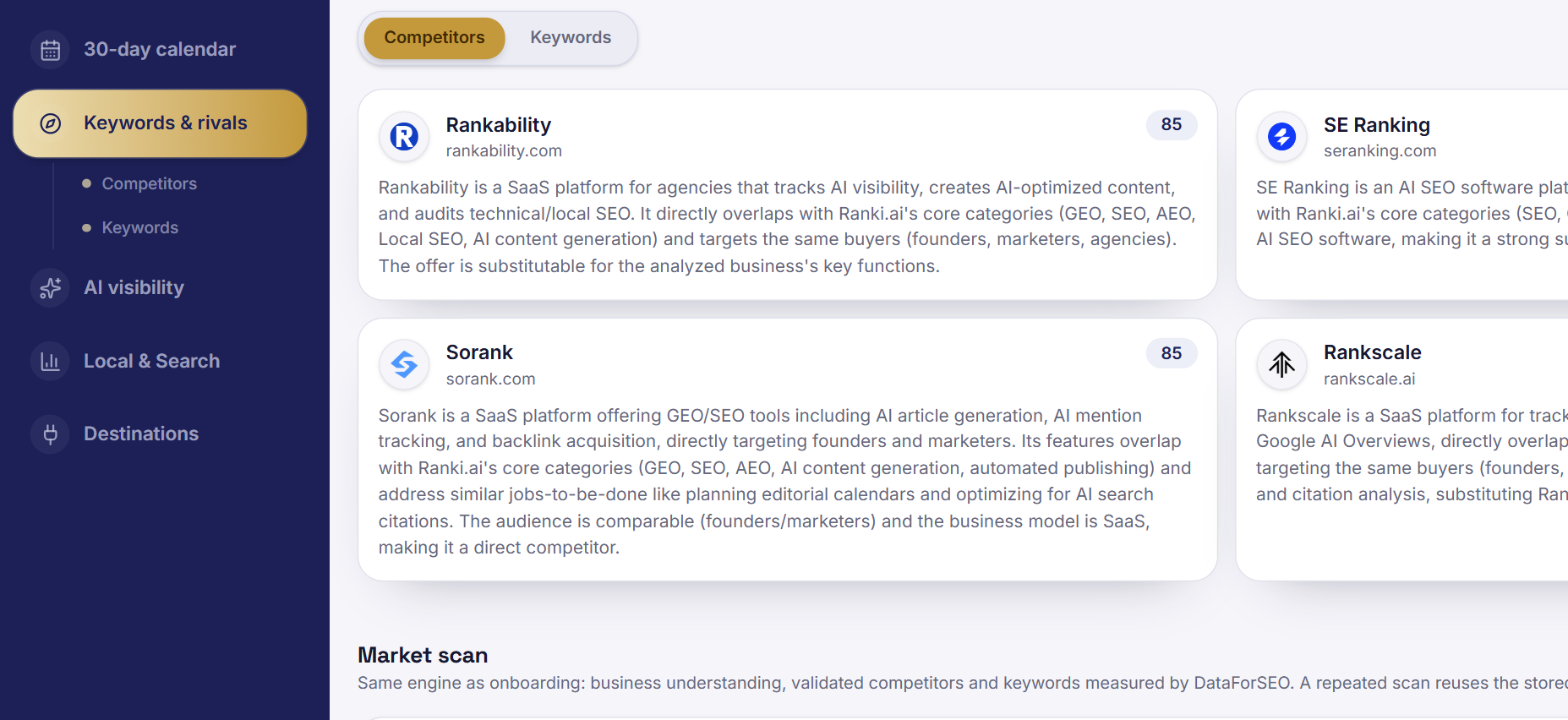 Ranki.ai keyword and competitor research