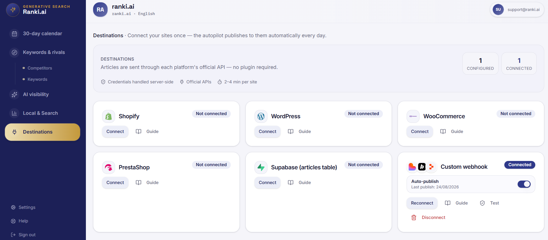 Ranki.ai publishing destinations