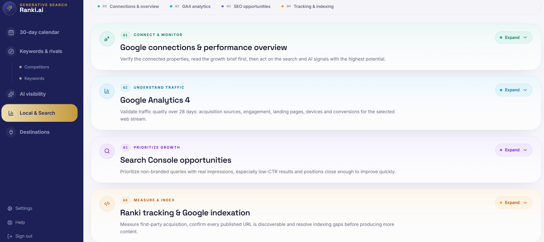 Ranki.ai Google and AI growth insights
